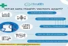 Smart Health Report by Health Vectors - The Future of Personal Health Analytics and Health Data Representation