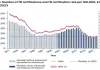 Why increasing rates of tuberculosis in UK, US should concern everyone