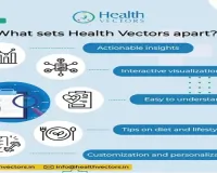 Smart Health Report by Health Vectors - The Future of Personal Health Analytics and Health Data Representation