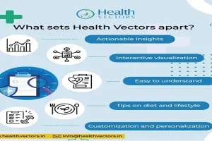 Smart Health Report by Health Vectors - The Future of Personal Health Analytics and Health Data Representation