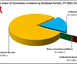 Regional parties declare over Rs 200 crore in donations in FY 2022-23: ADR