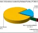 Regional parties declare over Rs 200 crore in donations in FY 2022-23: ADR